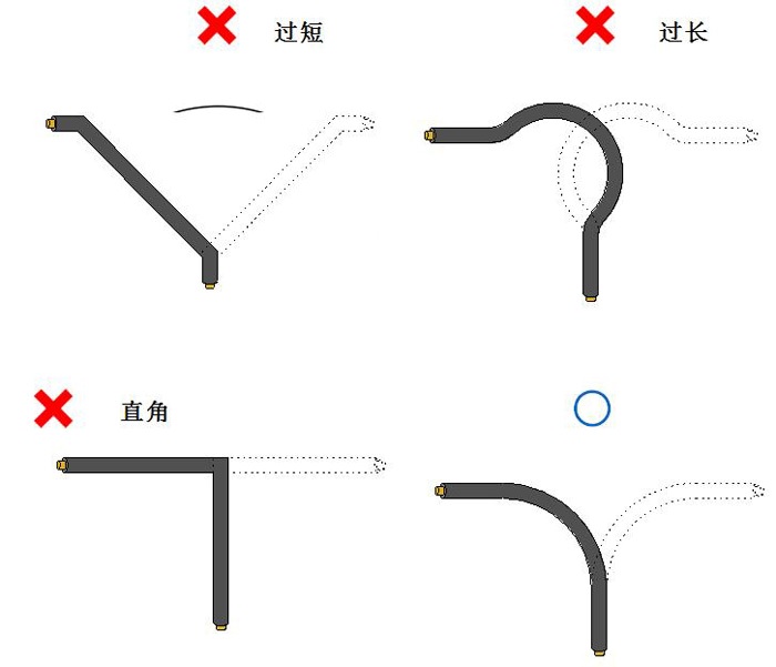 保持电缆弯曲部分的自由度