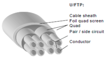 U/FTP