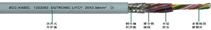 LIYCY柔性屏蔽数据电缆25*0.34