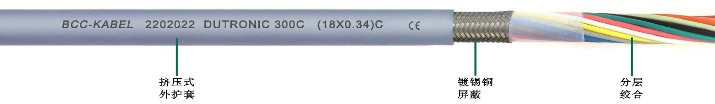 高柔性屏蔽电缆(18*0.34)C