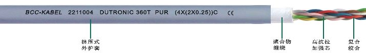 PUR高柔性数据双绞线