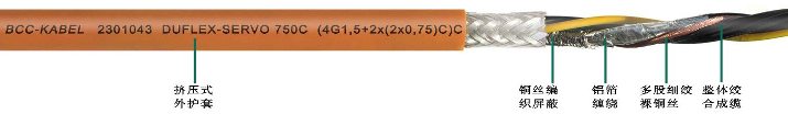 高柔性伺服双屏蔽电缆