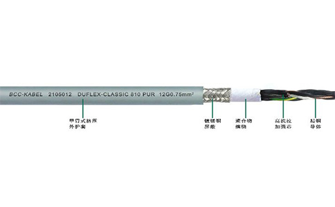 PUR高柔性屏蔽控制电缆